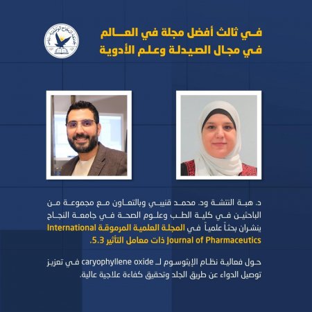 الدكتورة هبة النتشة والدكتور محمد قنيبي وبالتعاون مع مجموعة من الباحثين في كلية الطب وعلوم الصحة في جامعة النجاح الوطنية ينشران بحثاً علمياً حول فعالية نظام الإيثوسوم لـ caryophyllene oxide في تعزيز توصيل الدواء عن طريق الجلد وتحقيق كفاءة علاجية عالية