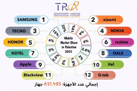 مركز الاتصال الحكومي يرصد أهم التدخلات التي نفذتها الحكومة الأسبوع الماضي