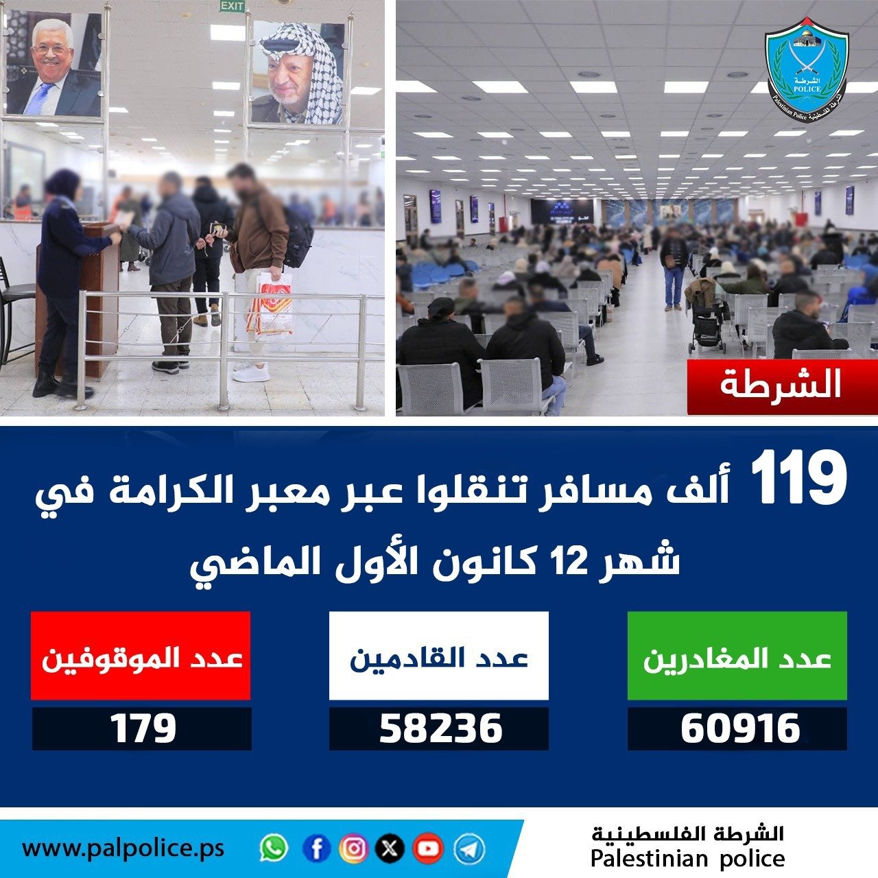 تنقل أكثر من 119 ألف مواطن ومواطنة وزائر عبر معبر الكرامة خلال شهر 12 كانون الأول الماضي