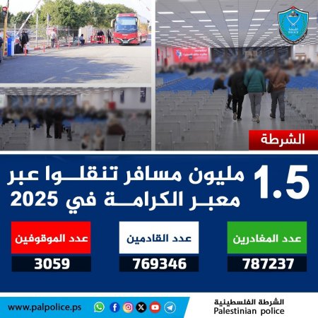 تنقل أكثر من 1.5 مليون مواطن ومواطنة وزائر عبر معبر الكرامة خلال العام الماضي 2025