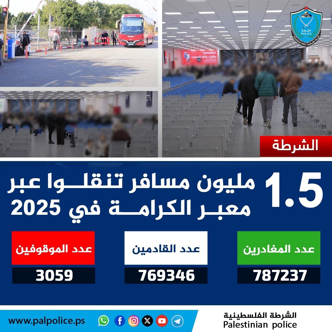 تنقل أكثر من 1.5 مليون مواطن ومواطنة وزائر عبر معبر الكرامة خلال العام الماضي 2025
