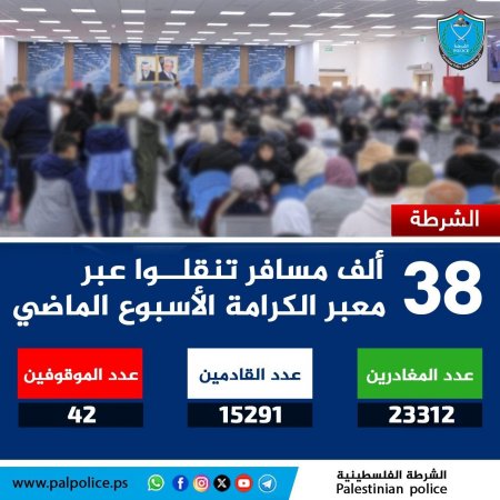 تنقل أكثر من 38 ألف مواطن ومواطنة وزائر عبر معبر الكرامة خلال الأسبوع الماضي