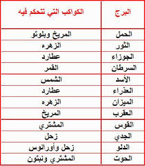 توقعات الأبراج لليوم السبت