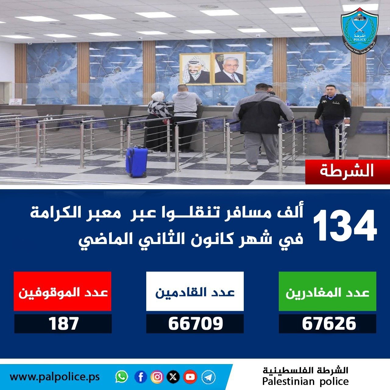 تنقل أكثر من 134 ألف مواطن ومواطنة وزائر عبر معبر الكرامة خلال (شهر1) كانون الثاني الماضي