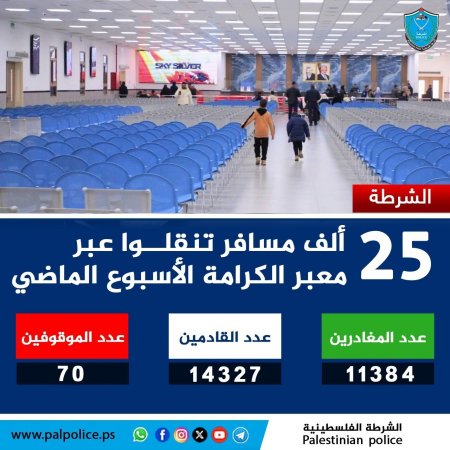 تنقل أكثر من 25 ألف مواطن ومواطنة وزائر عبر معبر الكرامة خلال الأسبوع الماضي