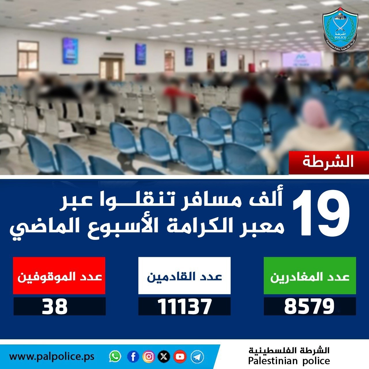 تنقل أكثر من 19 ألف مواطن ومواطنة وزائر عبر معبر الكرامة خلال الأسبوع الماضي