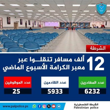 تنقل أكثر من 12 ألف مواطن ومواطنة وزائر عبر معبر الكرامة خلال الأسبوع الماضي