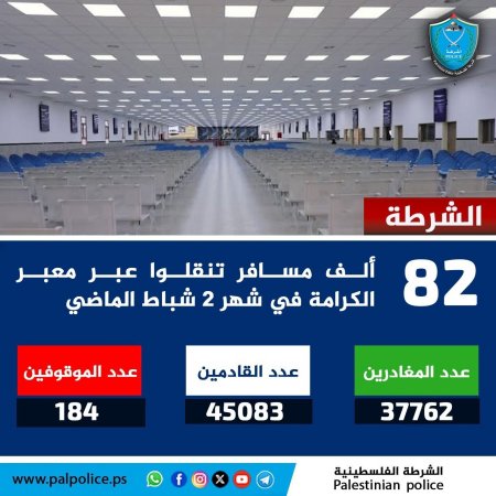 تنقل أكثر من 82 ألف مواطن ومواطنة وزائر عبر معبر الكرامة خلال شهر 2 شباط الماضي