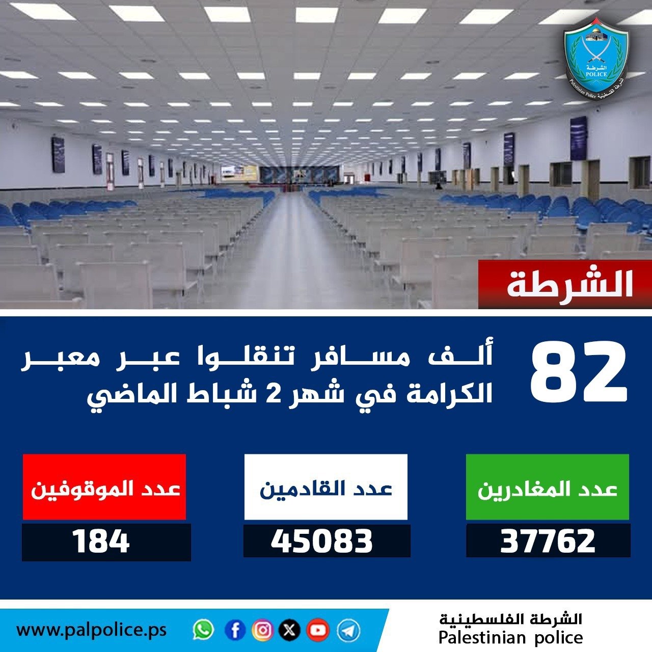 تنقل أكثر من 82 ألف مواطن ومواطنة وزائر عبر معبر الكرامة خلال شهر 2 شباط الماضي