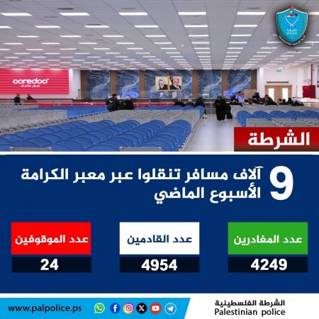 تنقل أكثر من 9 آلاف مواطن ومواطنة وزائر عبر معبر الكرامة خلال الأسبوع الماضي