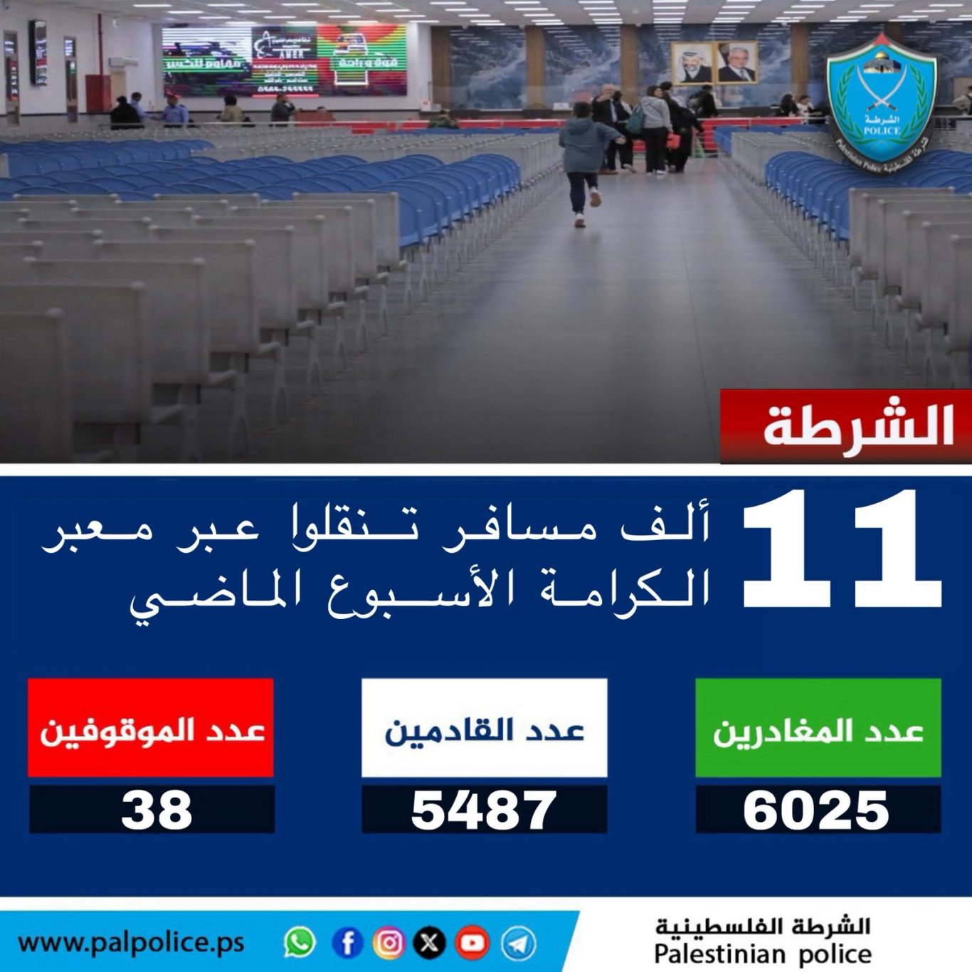 تنقل أكثر من 11 ألف مواطن ومواطنة وزائر عبر معبر الكرامة خلال الأسبوع الماضي