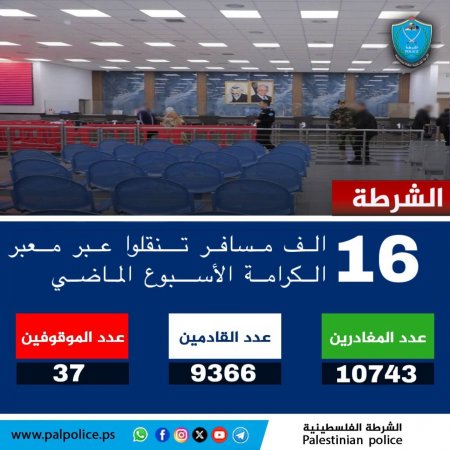 تنقل أكثر من 16 ألف مواطن ومواطنة وزائر عبر معبر الكرامة خلال الأسبوع الماضي