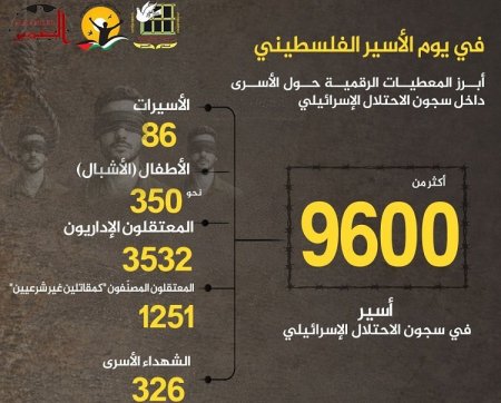 350 طفلاً و86 أسيرة في سجون الاحتلال