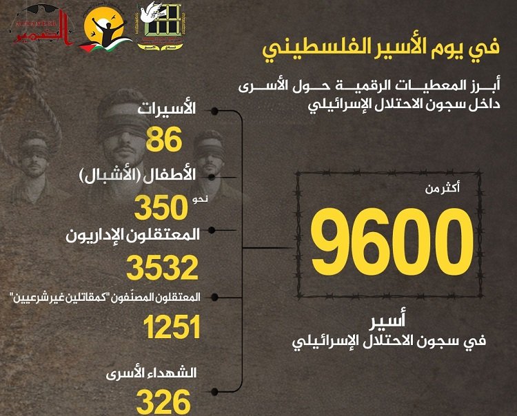 350 طفلاً و86 أسيرة في سجون الاحتلال