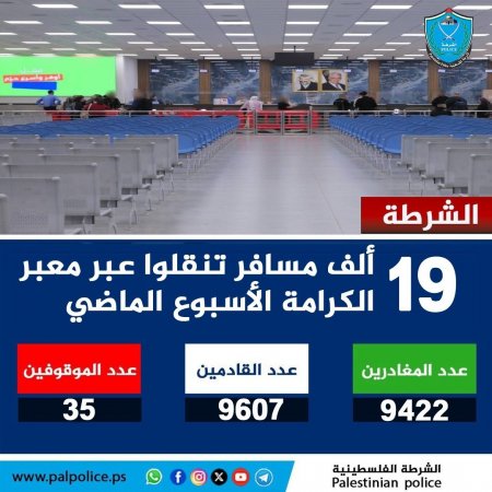 تنقل أكثر من 19 ألف مواطن ومواطنة وزائر عبر معبر الكرامة