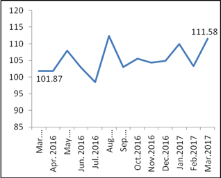 الإحصاء الفلسطيني يعلن مؤشر الرقم القياسي لكميات الإنتاج الصناعي لشهر آذار