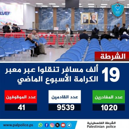 تنقل أكثر من 19 ألف مواطن ومواطنة وزائر عبر معبر الكرامة خلال الأسبوع الماضي