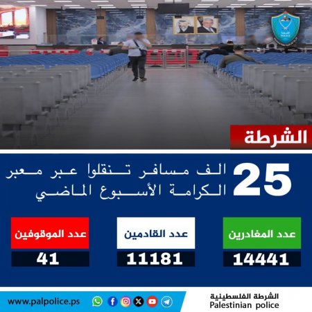 تنقل أكثر من 25 ألف مواطن ومواطنة وزائر عبر معبر الكرامة خلال الأسبوع الماضي