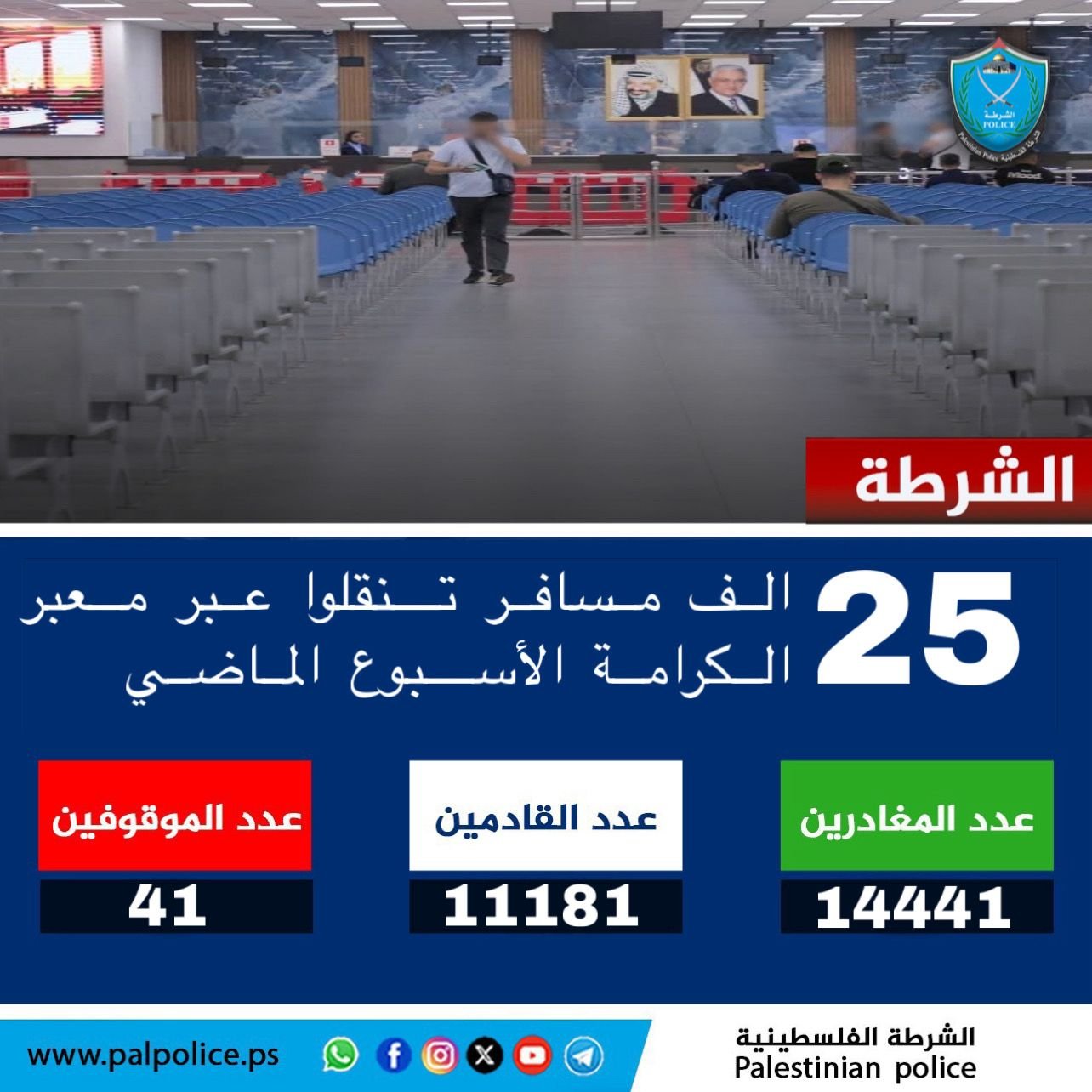 تنقل أكثر من 25 ألف مواطن ومواطنة وزائر عبر معبر الكرامة خلال الأسبوع الماضي