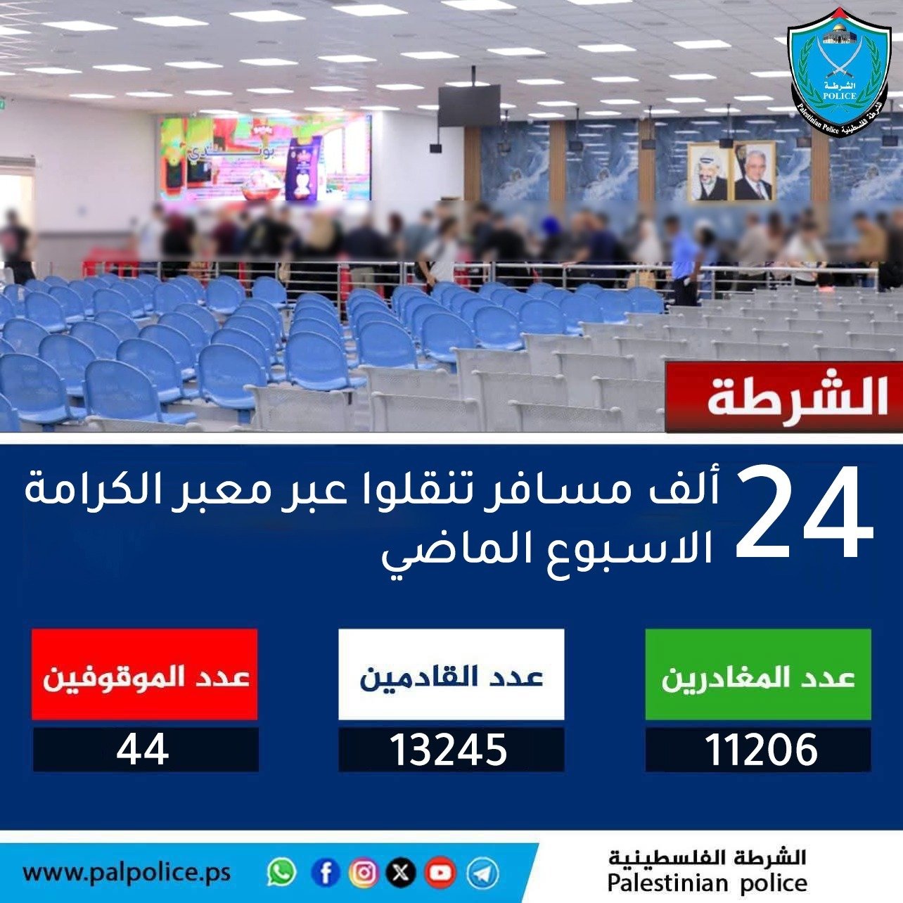 تنقل 24 ألف مواطن ومواطنة وزائر عبر معبر الكرامة خلال الأسبوع الماضي