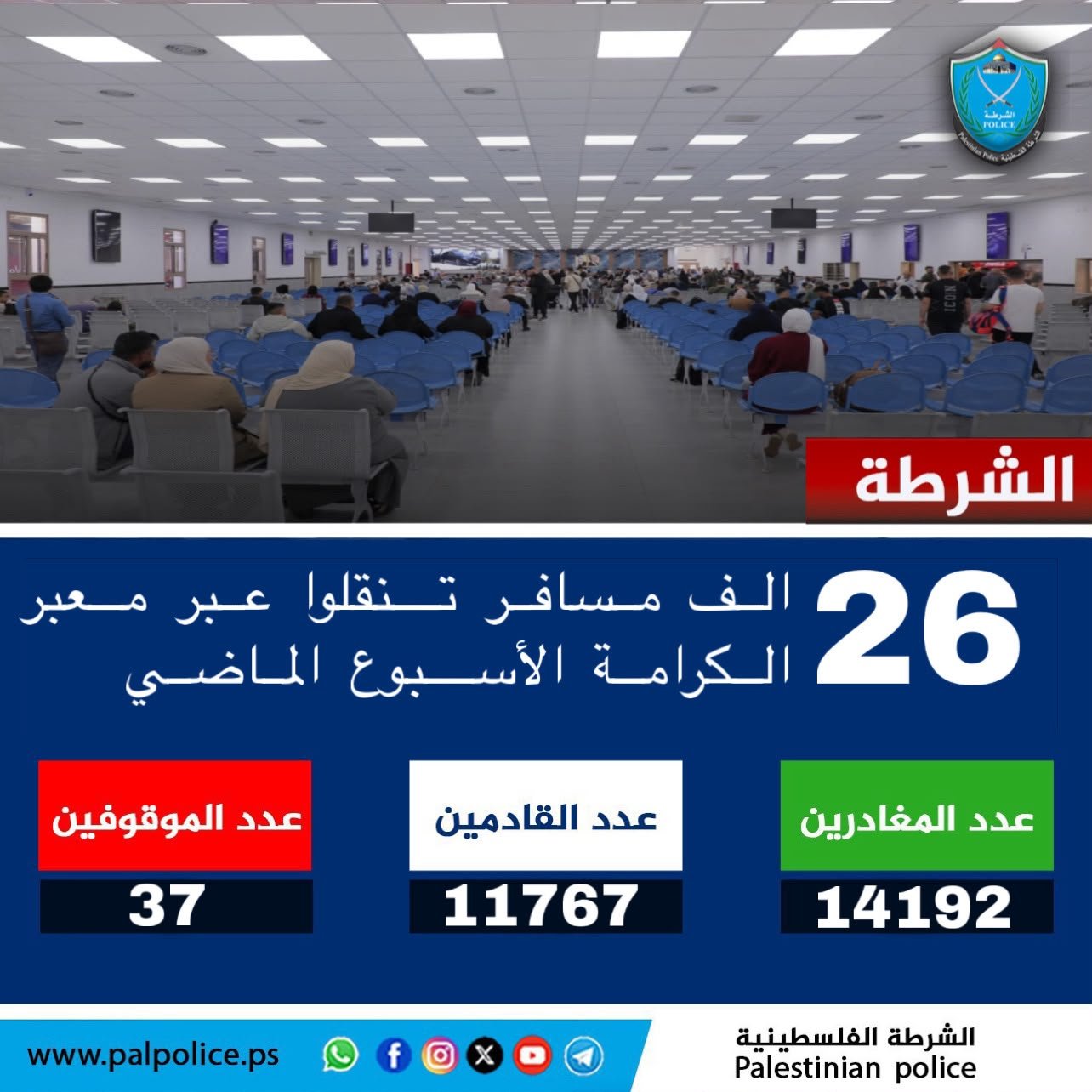 تنقل 26 ألف مواطن ومواطنة وزائر عبر معبر الكرامة خلال الأسبوع الماضي