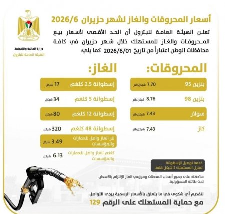 أسعار المحروقات والغاز لشهر حزيران