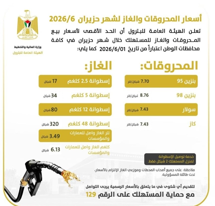 أسعار المحروقات والغاز لشهر حزيران
