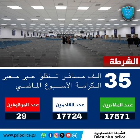 تنقل أكثر من 35 ألف مواطن ومواطنة وزائر عبر معبر الكرامة خلال الأسبوع الماضي