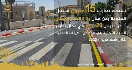 بقيمة 15 مليون شيقل الحكومة ومن خلال الحكم المحلي تُنجز أكثر من 20 تدخلاً في مجال تطوير البنية التحتية خلال شهر