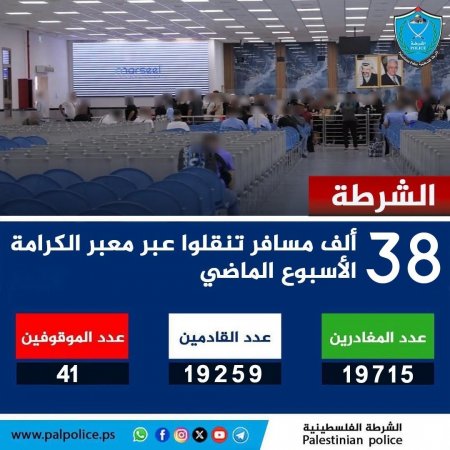 تنقل أكثر من 38 ألف مواطن ومواطنة وزائر عبر معبر الكرامة خلال الأسبوع الماضي