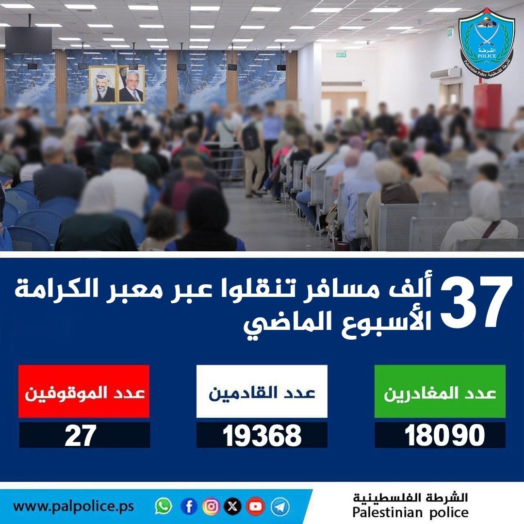 تنقل أكثر من 37 ألف مواطن ومواطنة وزائر عبر معبر الكرامة خلال الأسبوع الماضي
