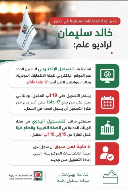 فتح باب التسجيل للانتخابات 