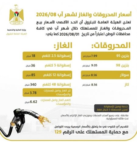 ارتفاع أسعار المحروقات والغاز لشهر آب