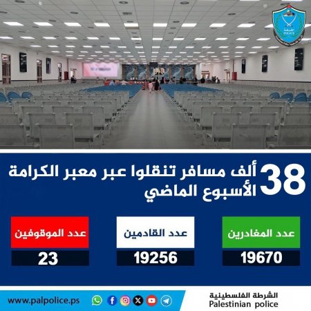 تنقل أكثر من 38 ألف مواطن ومواطنة وزائر عبر معبر الكرامة خلال الأسبوع الماضي