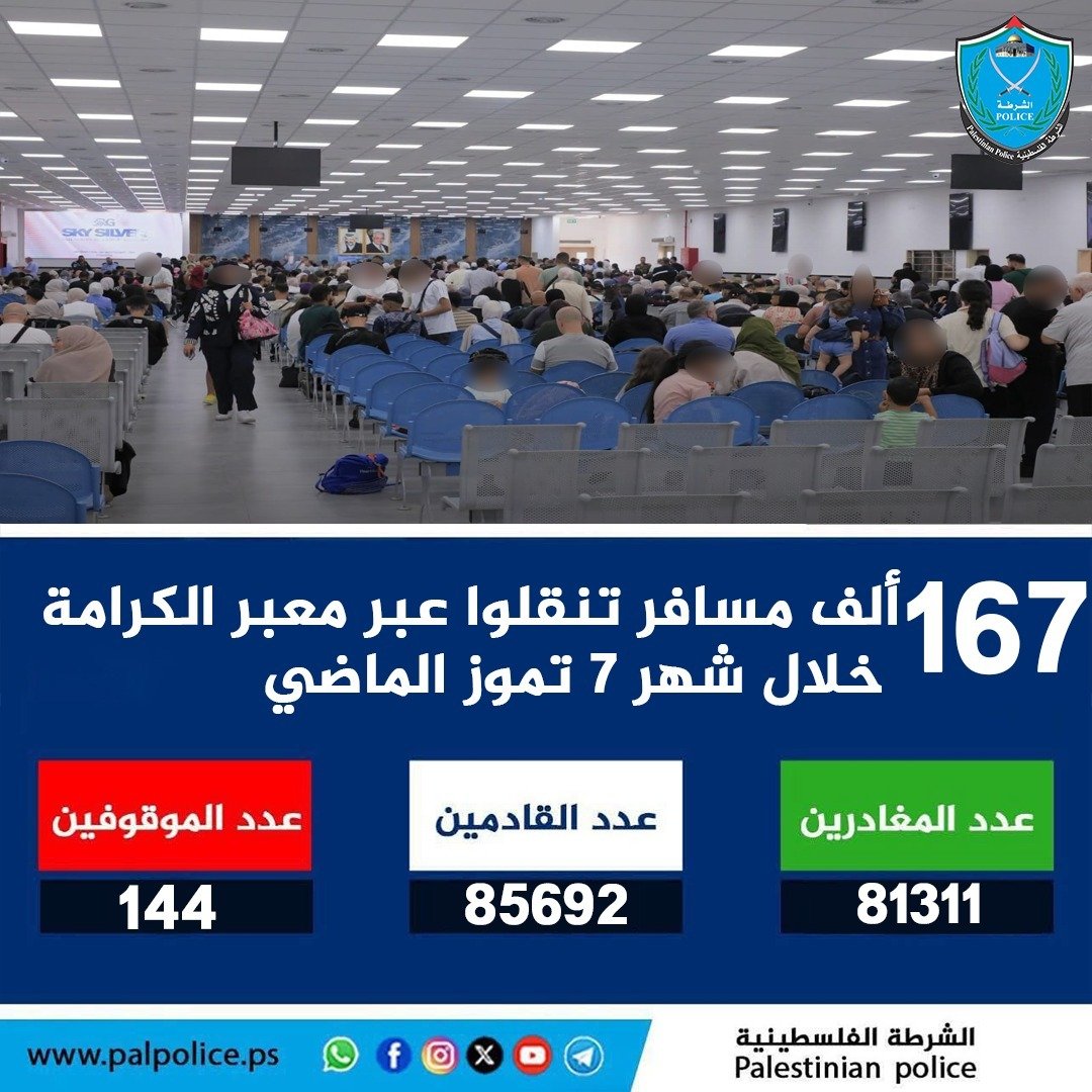 تنقل أكثر من 167 ألف مواطن ومواطنة وزائر عبر معبر الكرامة خلال شهر تموز 7 الماضي