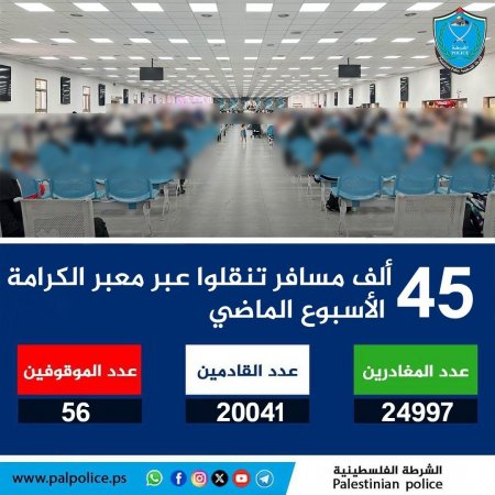 تنقل أكثر من 45 ألف مواطن ومواطنة وزائر عبر معبر الكرامة خلال الأسبوع الماضي