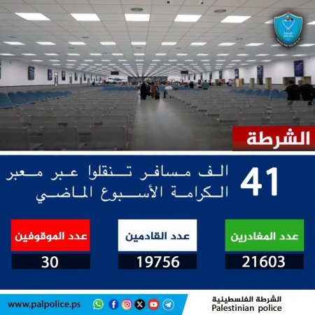 تنقل أكثر من 41 ألف مواطن ومواطنة وزائر عبر معبر الكرامة خلال الأسبوع الماضي