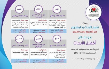  أكاديمية دراسات اللاجئين تعلن نتائج مسابقة الأبحاث السنوية