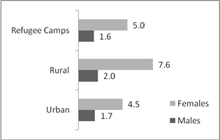  الإحصاء الفلسطيني يصدر بياناً صحفياً عشية اليوم العالمي لمحو الأمية