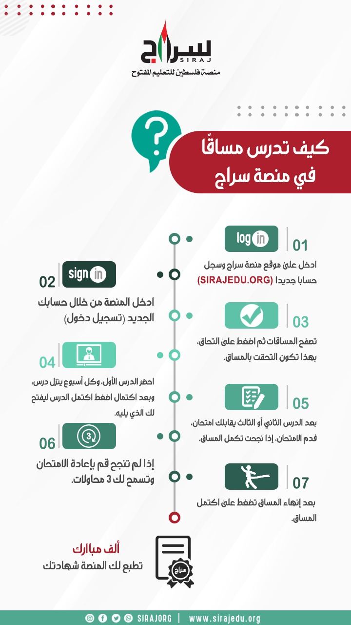 منصة فلسطين للتعليم المفتوح- سراج