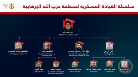 إسرائيل تنشر صور قادة "حزب الله" الذين اغتالتهم