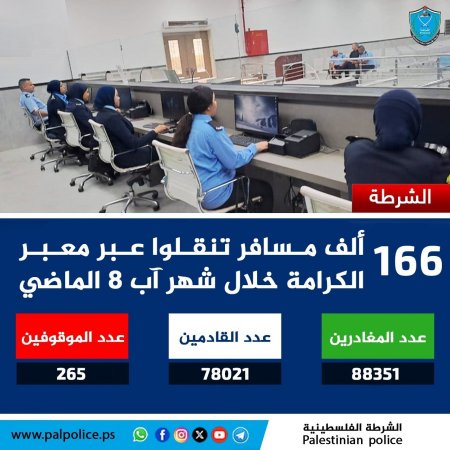 ١٦٦ الف مواطن ومواطنة وزائر عبر معبر الكرامة خلال شهر آب 8 الماضي