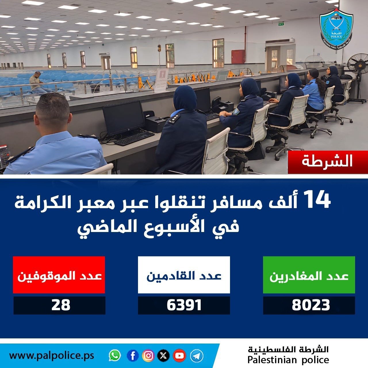 تنقل أكثر من 14 ألف مواطن ومواطنة وزائر عبر معبر الكرامة خلال الأسبوع الماضي