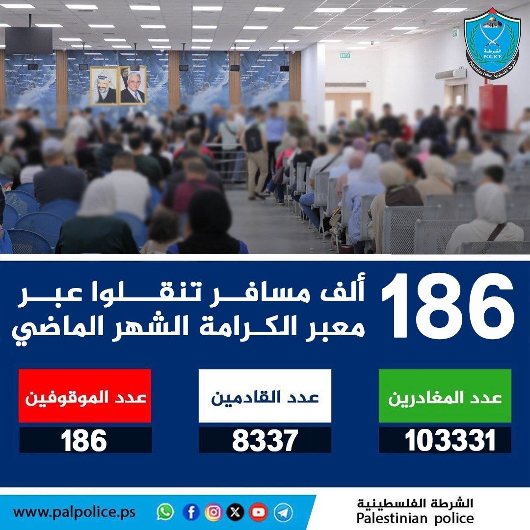 تنقل اكثر من 186 الف مواطن ومواطنة وزائر عبر معبر الكرامة خلال شهر آب 8 الماضي