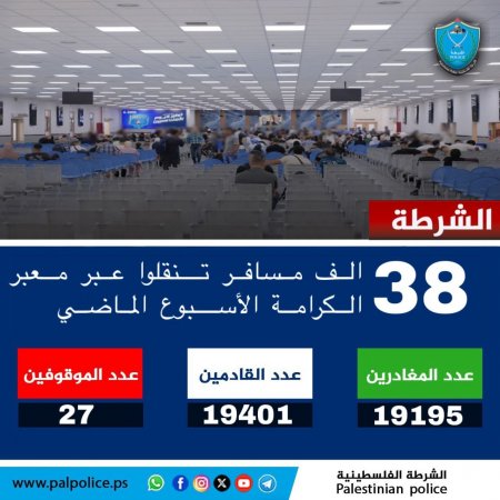 38 ألف مسافر تنقلوا عبر معبر الكرامة الاسبوع الماضي