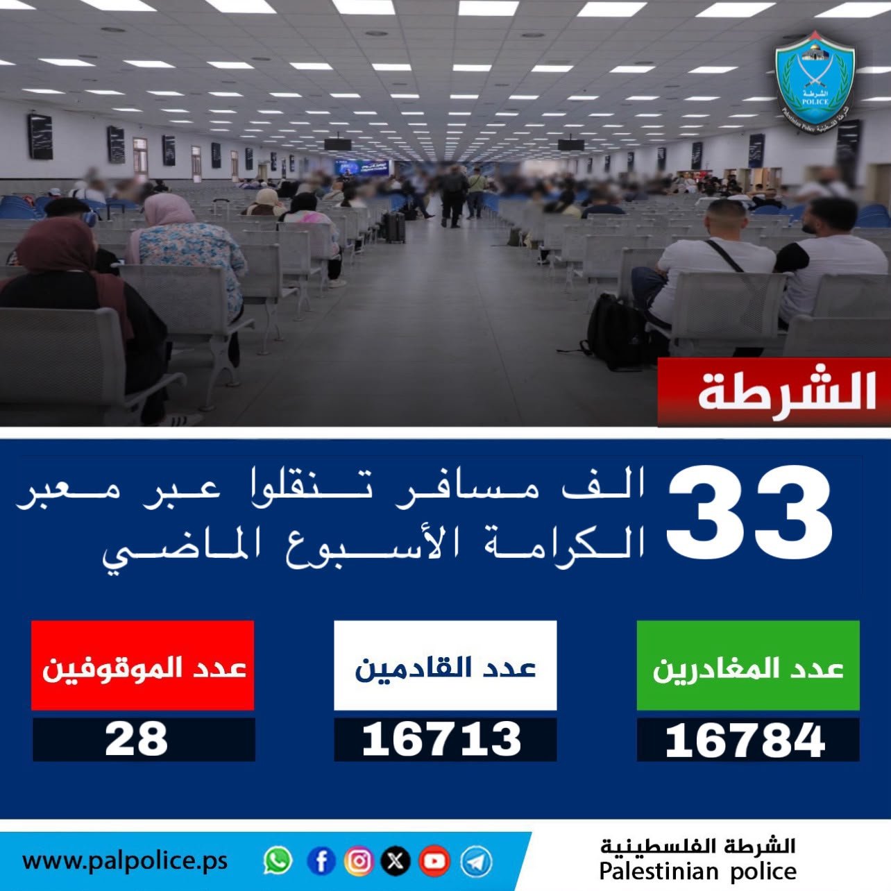 تنقل أكثر من 33 ألف مواطن ومواطنة وزائر عبر معبر الكرامة خلال الأسبوع الماضي