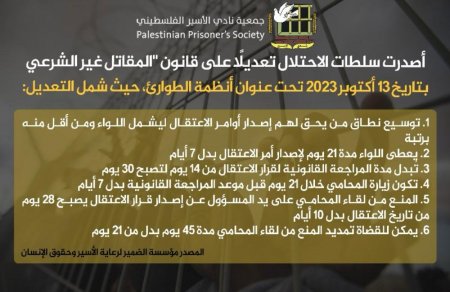أصدرت سلطات الاحتلال تعديلًا على قانون "المقاتل غير الشرعي بتاريخ ١٣ أكتوبر ٢٠٢٣ تحت عنوان أنظمة الطوارئ