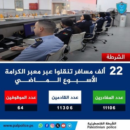 تنقل أكثر من 22 ألف مواطن ومواطنة وزائر عبر معبر الكرامة خلال الأسبوع الماضي