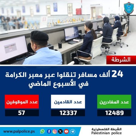 تنقل أكثر من 24 ألف مواطن ومواطنة وزائر عبر معبر الكرامة خلال الأسبوع