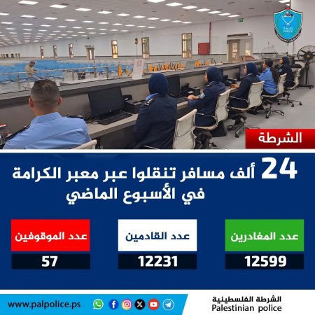 تنقل أكثر من 24 ألف مواطن ومواطنة وزائر عبر معبر الكرامة خلال الأسبوع الماضي